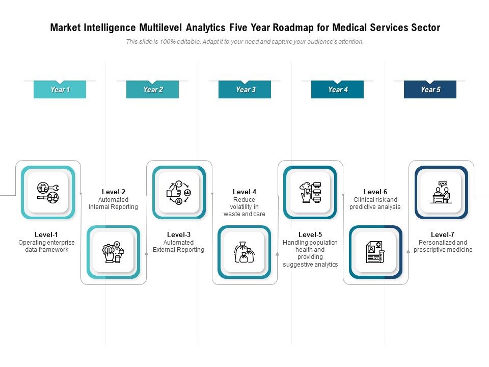 Market_Intelligence_Multilevel_Analytics_Five_Year_Roadmap_For_Medical_Services_Sector_Introduction_Slide_1.jpg