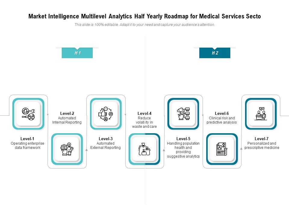 Market_Intelligence_Multilevel_Analytics_Half_Yearly_Roadmap_For_Medical_Services_Secto_Rules_Slide_1.jpg