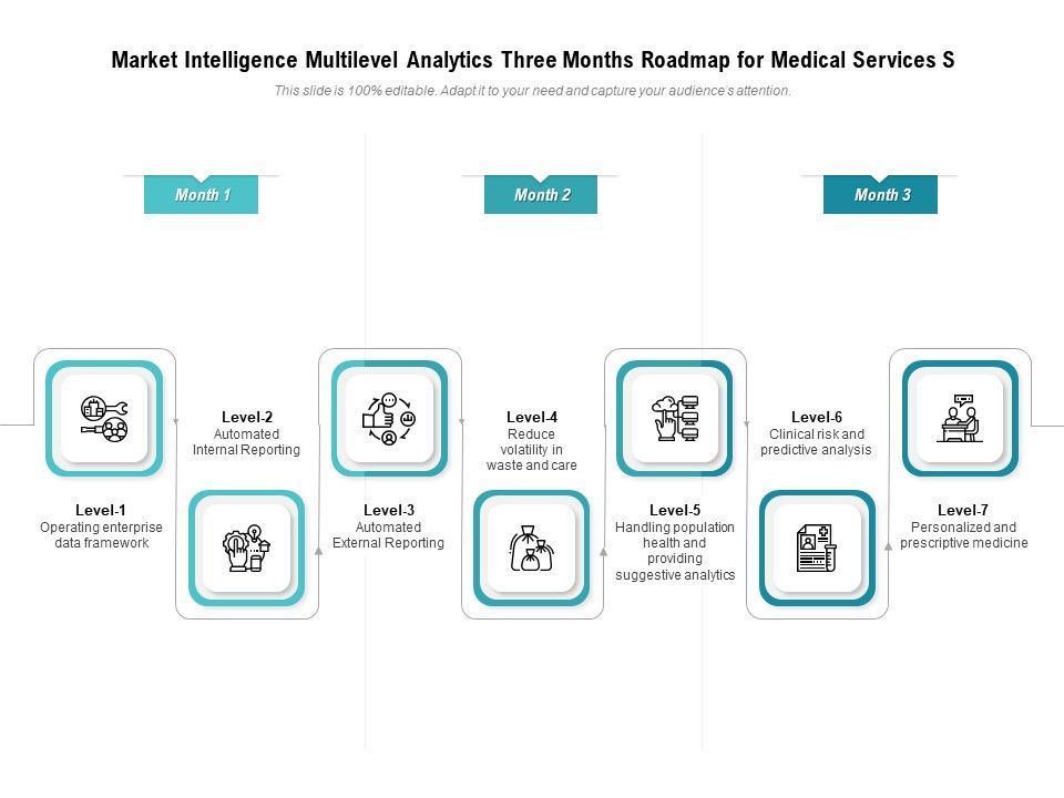 Market_Intelligence_Multilevel_Analytics_Three_Months_Roadmap_For_Medical_Services_Structure_Slide_1.jpg