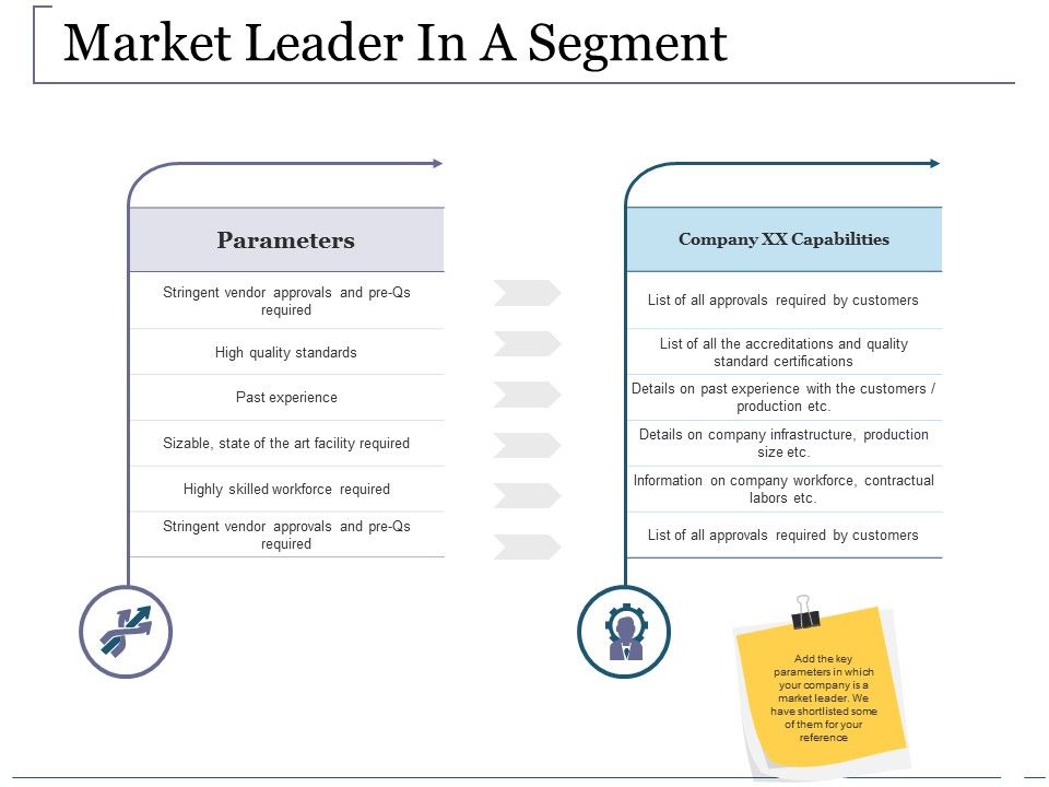 Market_Leader_In_A_Segment_Ppt_PowerPoint_Presentation_Gallery_Good_Slide_1.jpg