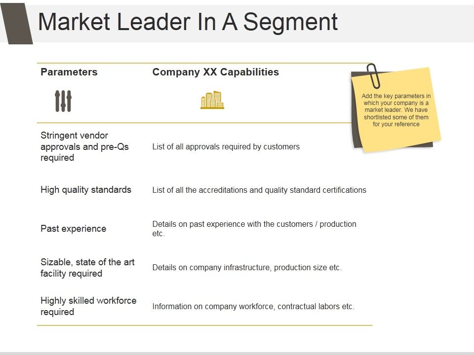 Market_Leader_In_A_Segment_Ppt_PowerPoint_Presentation_Model_Slide_1.jpg