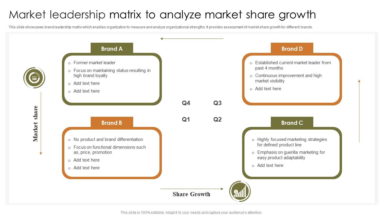 Market_Leadership_Matrix_To_Analyze_Market_Share_Growth_Information_PDF_Slide_1.jpg