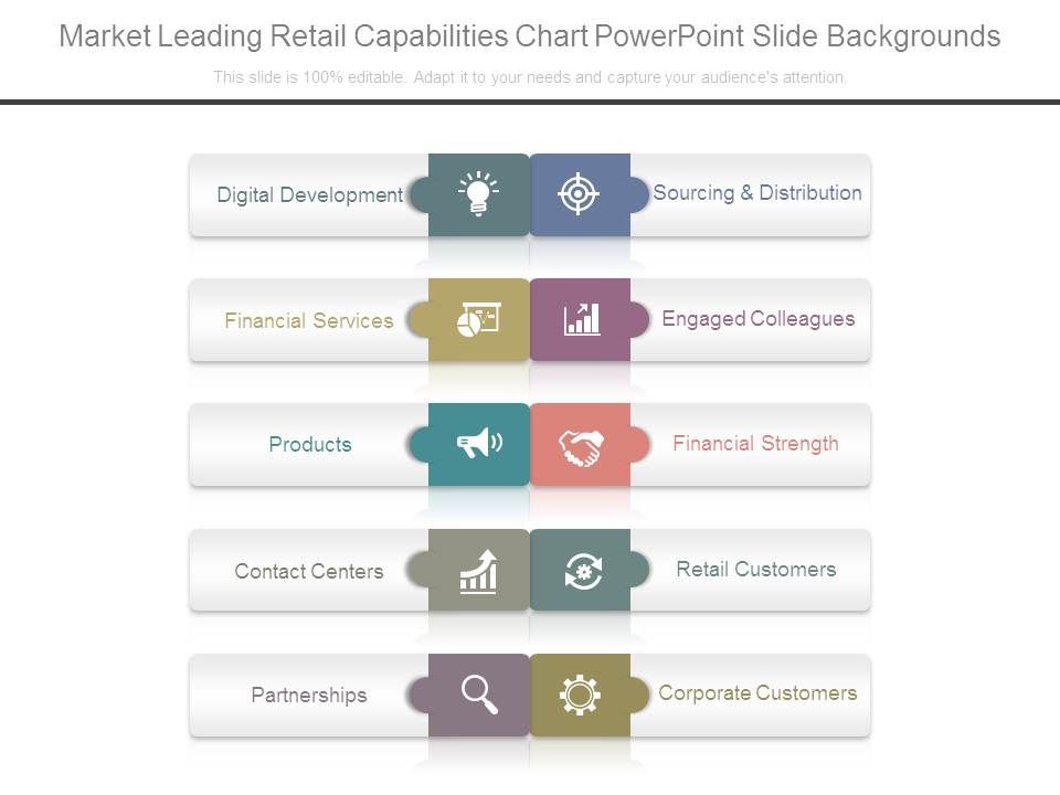 Market_Leading_Retail_Capabilities_Chart_Powerpoint_Slide_Backgrounds_1.jpg