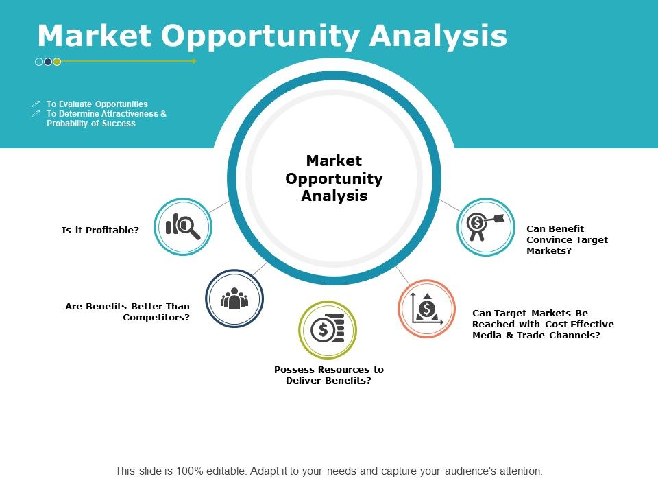 Market_Opportunity_Analysis_Ppt_PowerPoint_Presentation_Portfolio_Skills_Slide_1.jpg