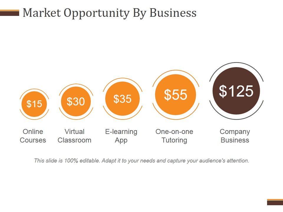 Market_Opportunity_By_Business_Ppt_PowerPoint_Presentation_Portfolio_Slide_1.jpg