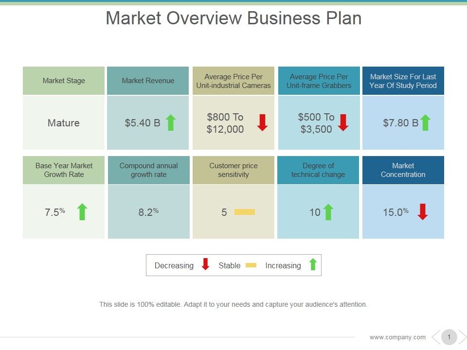 Market_Overview_Business_Plan_Ppt_PowerPoint_Presentation_Information_Slide_1.jpg