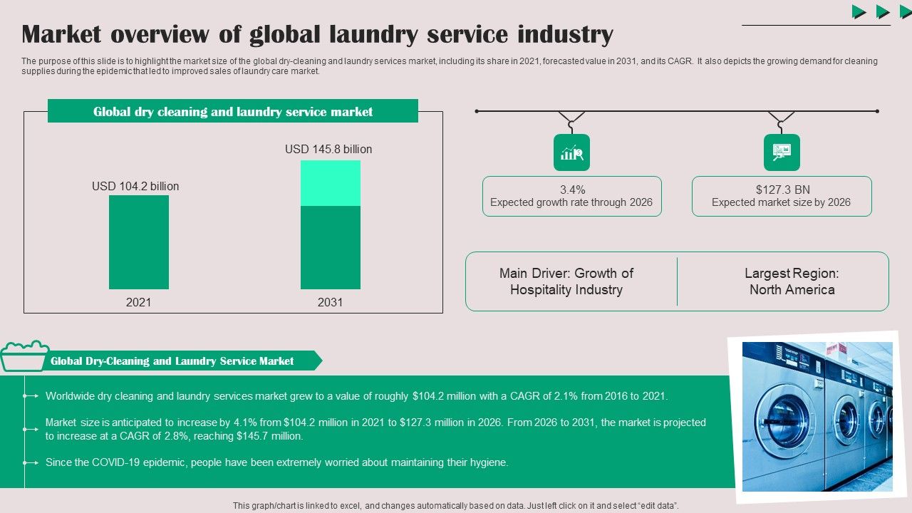 Market_Overview_Of_Global_Laundry_Service_Industry_Introduction_PDF_Slide_1.jpg