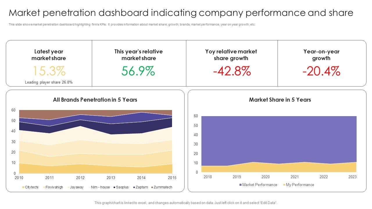 Market_Penetration_Dashboard_Indicating_Company_Performance_And_Share_Formats_PDF_Slide_1.jpg