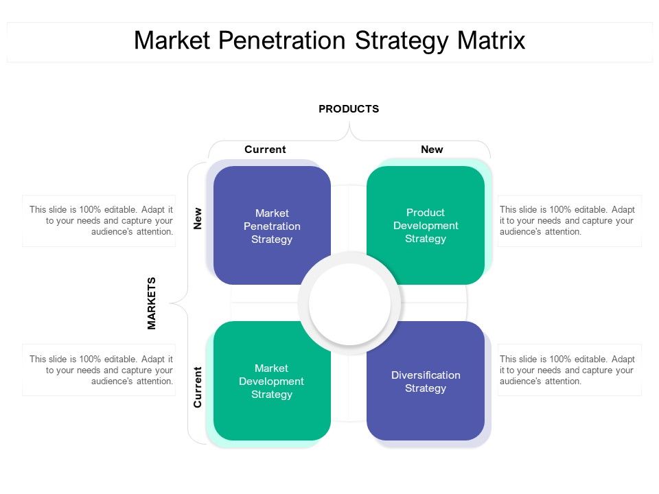Market_Penetration_Strategy_Matrix_Ppt_PowerPoint_Presentation_Infographic_Template_Clipart_PDF_Slide_1.jpg
