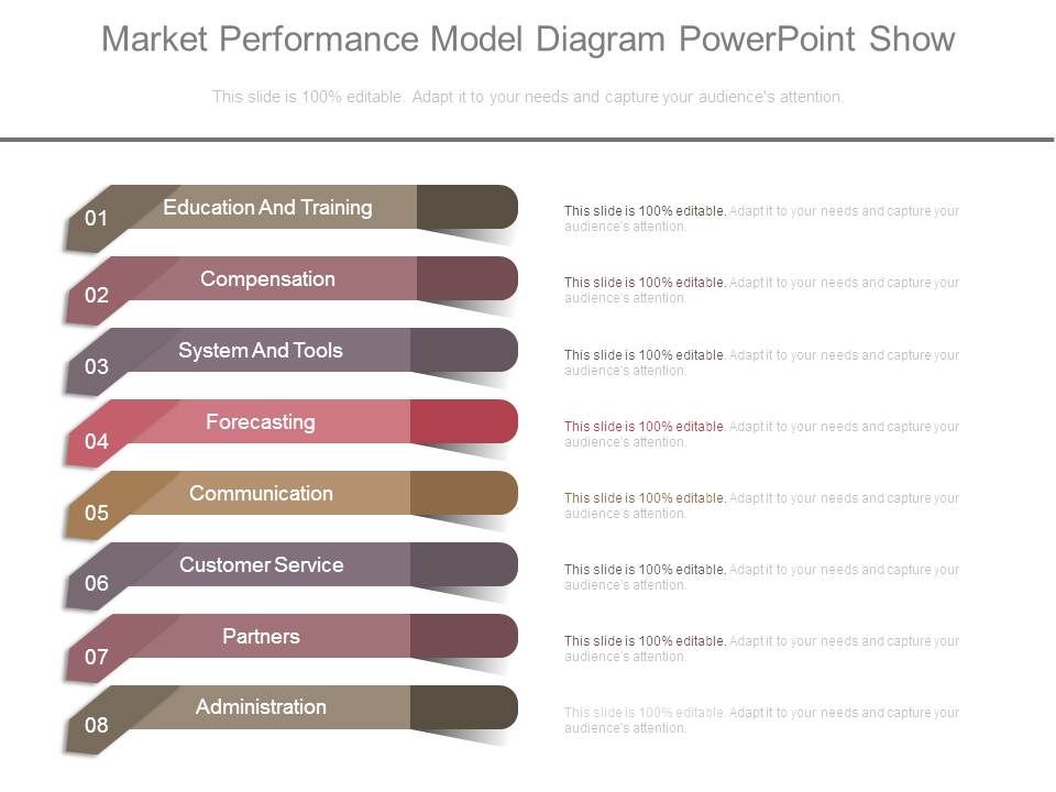 Market_Performance_Model_Diagram_Powerpoint_Show_1.jpg