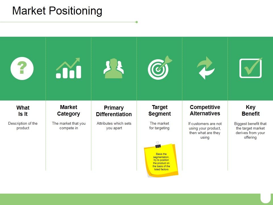 Market_Positioning_Ppt_PowerPoint_Presentation_Layouts_Layout_Ideas_Slide_1.jpg