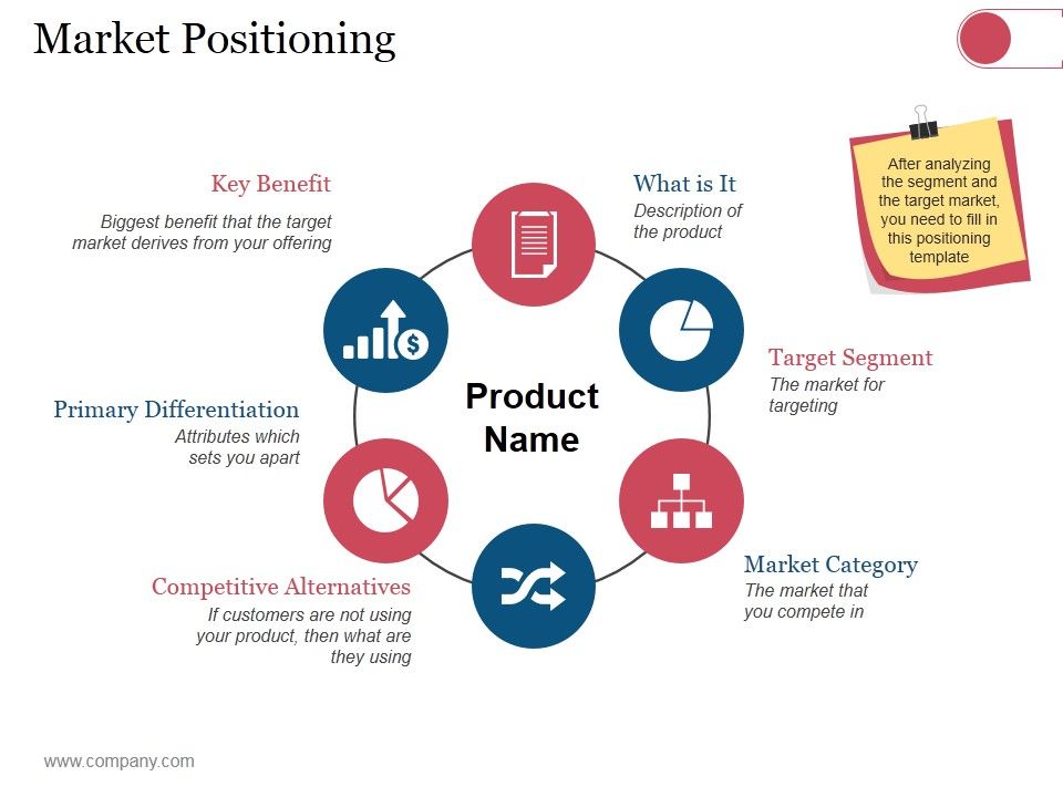 Market_Positioning_Ppt_PowerPoint_Presentation_Model_Objects_Slide_1.jpg