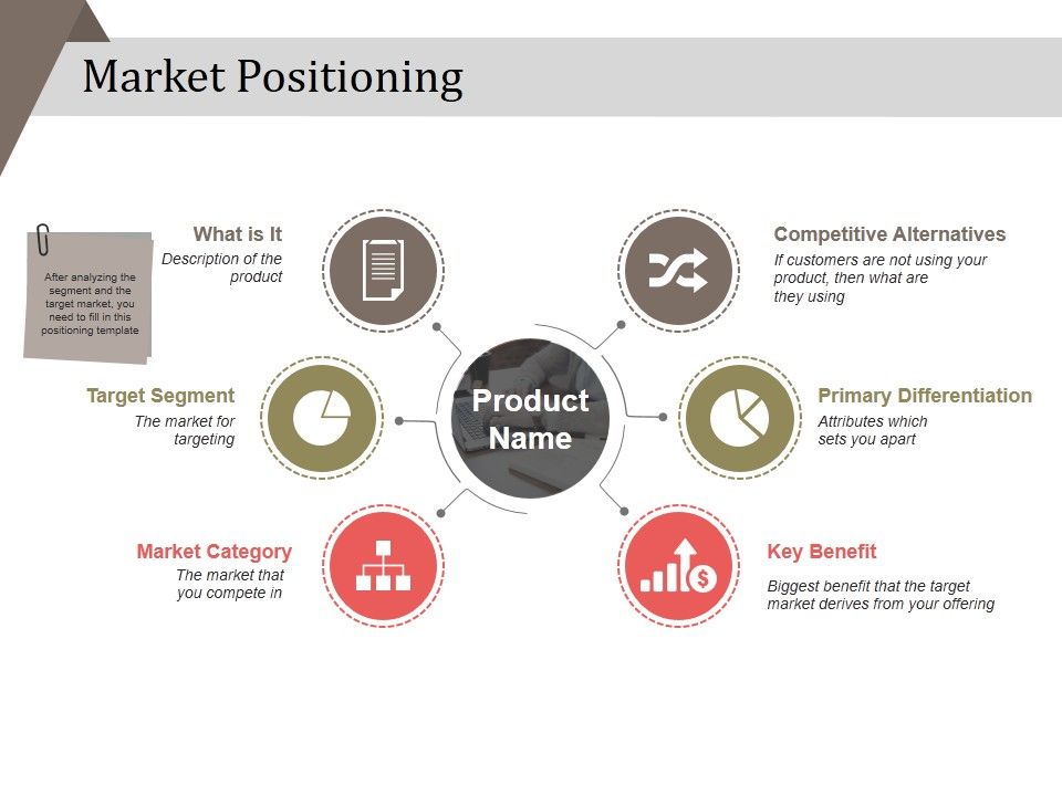 Market_Positioning_Ppt_PowerPoint_Presentation_Summary_Graphics_Pictures_Slide_1.jpg