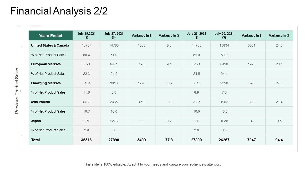 Market_Potential_Analysis_Financial_Analysis_Net_Product_Sales_Ppt_Infographics_Demonstration_PDF_Slide_1.jpg