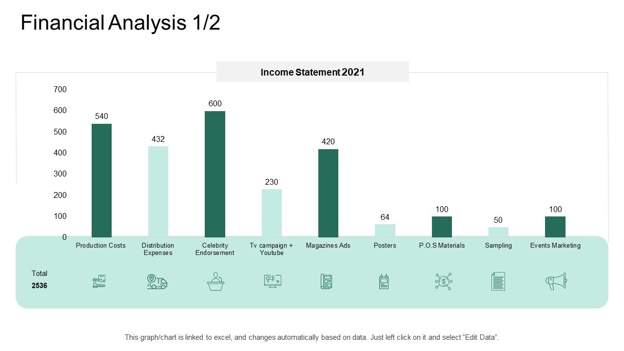 Market_Potential_Analysis_Financial_Analysis_Production_Costs_Ppt_Outline_Ideas_PDF_Slide_1.jpg