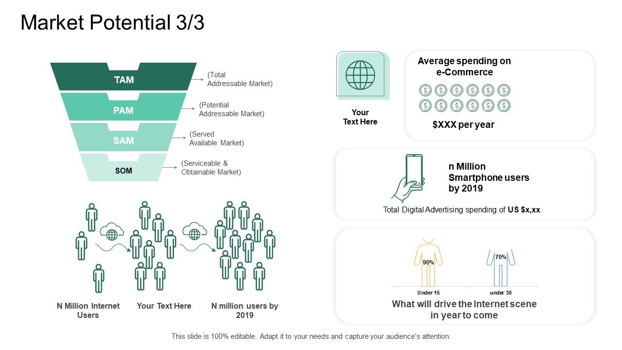 Market_Potential_Analysis_Market_Potential_Digital_Advertising_Ppt_Infographic_Template_Show_PDF_Slide_1.jpg