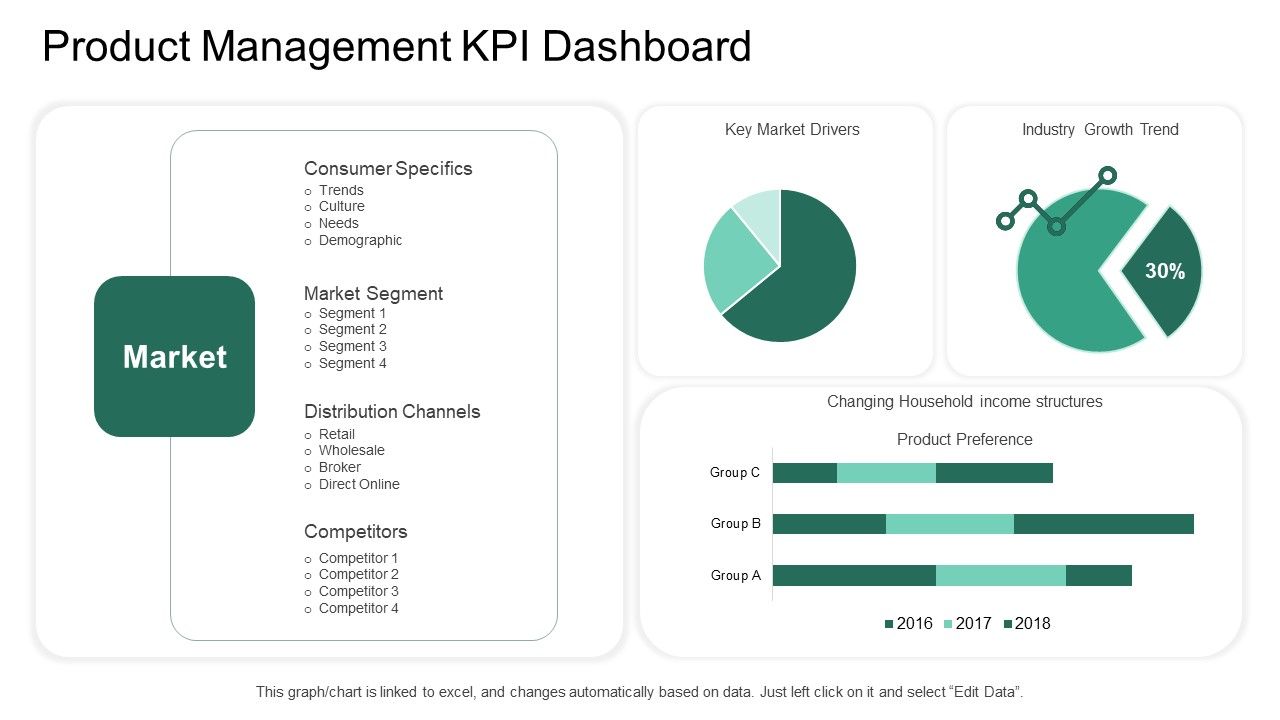 Market_Potential_Analysis_Product_Management_KPI_Dashboard_Ppt_Professional_Inspiration_PDF_Slide_1.jpg