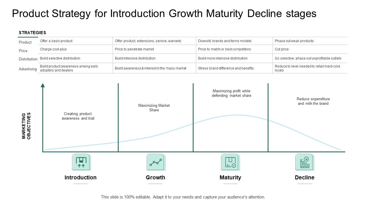 Market_Potential_Analysis_Product_Strategy_For_Introduction_Growth_Maturity_Decline_Stages_Ppt_Portfolio_Background_Image_PDF_Slide_1.jpg