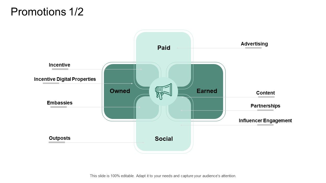Market_Potential_Analysis_Promotions_Digital_Properties_Ppt_Outline_PDF_Slide_1.jpg
