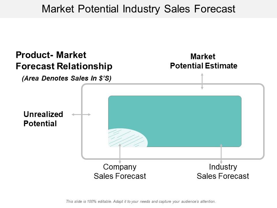 Market_Potential_Industry_Sales_Forecast_Ppt_PowerPoint_Presentation_Model_Portfolio_Slide_1.jpg