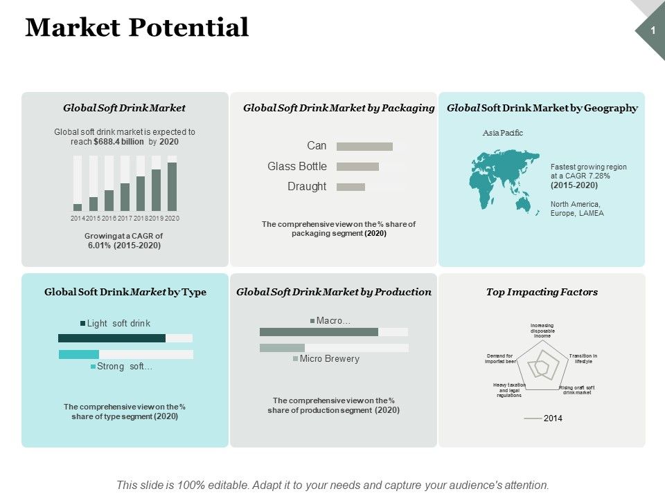 Market_Potential_Ppt_PowerPoint_Presentation_File_Shapes_Slide_1.jpg