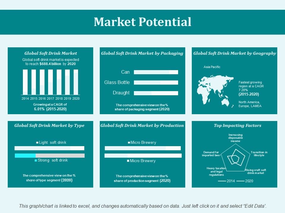 Market_Potential_Ppt_PowerPoint_Presentation_Icon_Influencers_Slide_1.jpg