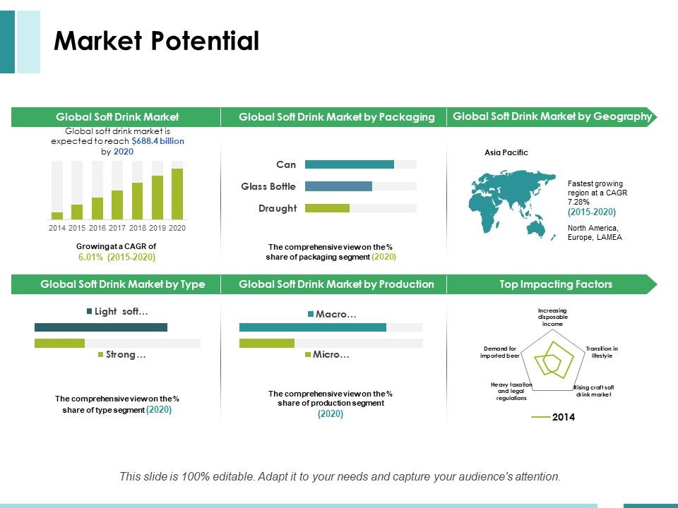 Market_Potential_Ppt_PowerPoint_Presentation_Pictures_Infographics_Slide_1.jpg