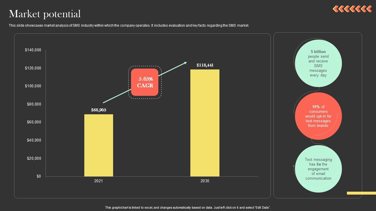 Market_Potential_Ringcaptcha_Capital_Funding_Pitch_Deck_Introduction_PDF_Slide_1.jpg