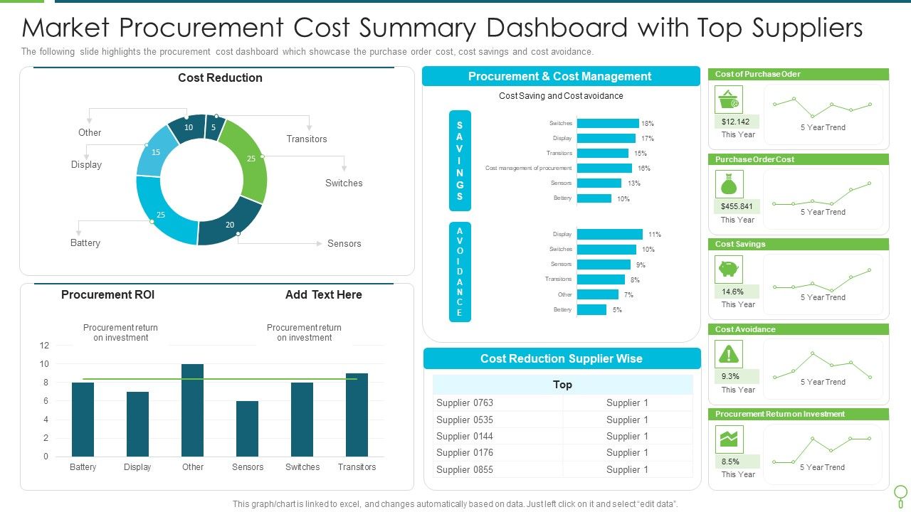 Market_Procurement_Cost_Summary_Dashboard_With_Top_Suppliers_Portrait_PDF_Slide_1.jpg