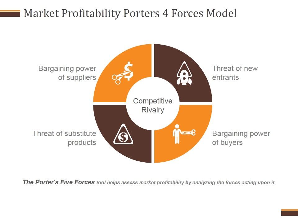 Market_Profitability_Porters_4_Forces_Model_Ppt_PowerPoint_Presentation_Guidelines_Slide_1.jpg