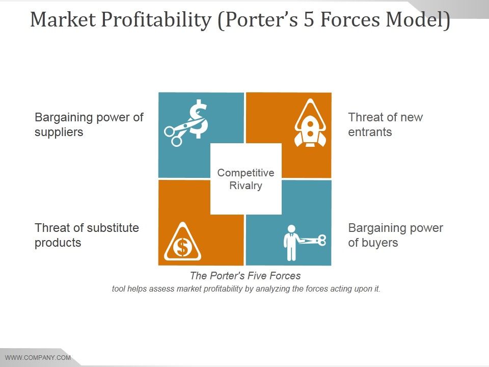 Market_Profitability_Porters_5_Forces_Model_Ppt_PowerPoint_Presentation_Files_Slide_1.jpg