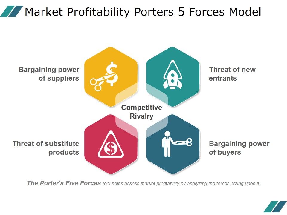 Market_Profitability_Porters_5_Forces_Model_Ppt_PowerPoint_Presentation_Outline_Slide_1.jpg