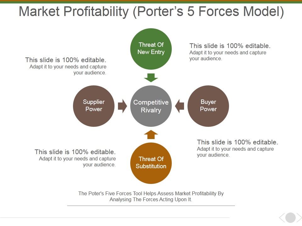 Market_Profitability_Ppt_PowerPoint_Presentation_Gallery_Information_Slide_1.jpg
