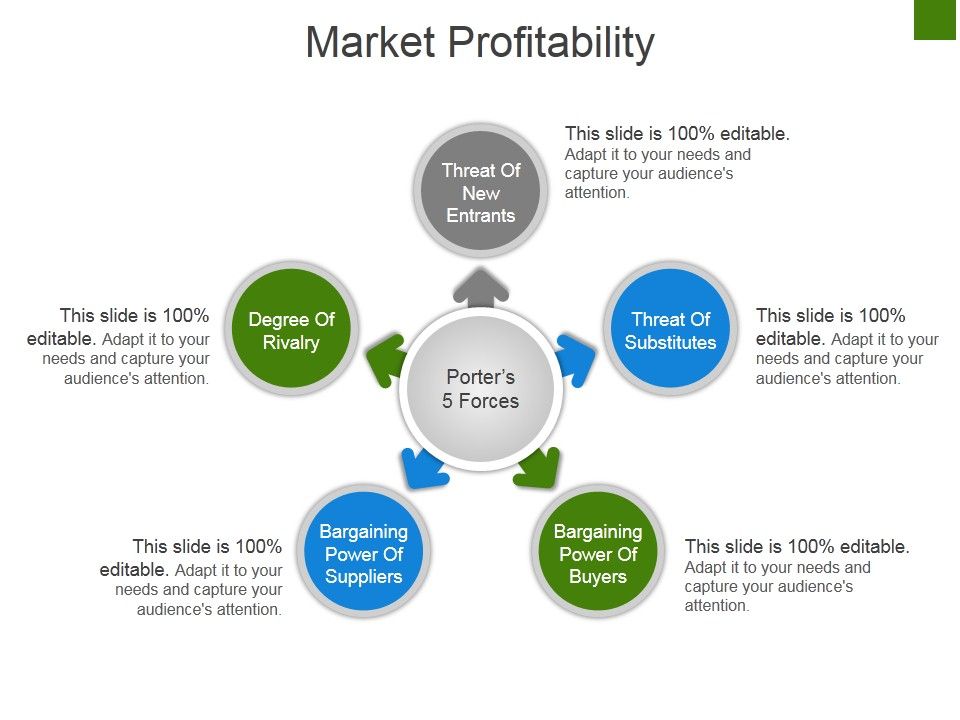 Market_Profitability_Ppt_PowerPoint_Presentation_Ideas_Designs_Slide_1.jpg