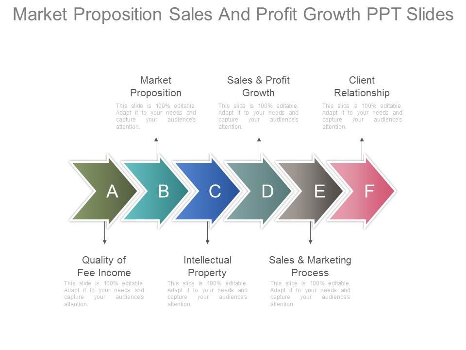 Market_Proposition_Sales_And_Profit_Growth_Ppt_Slides_1.jpg