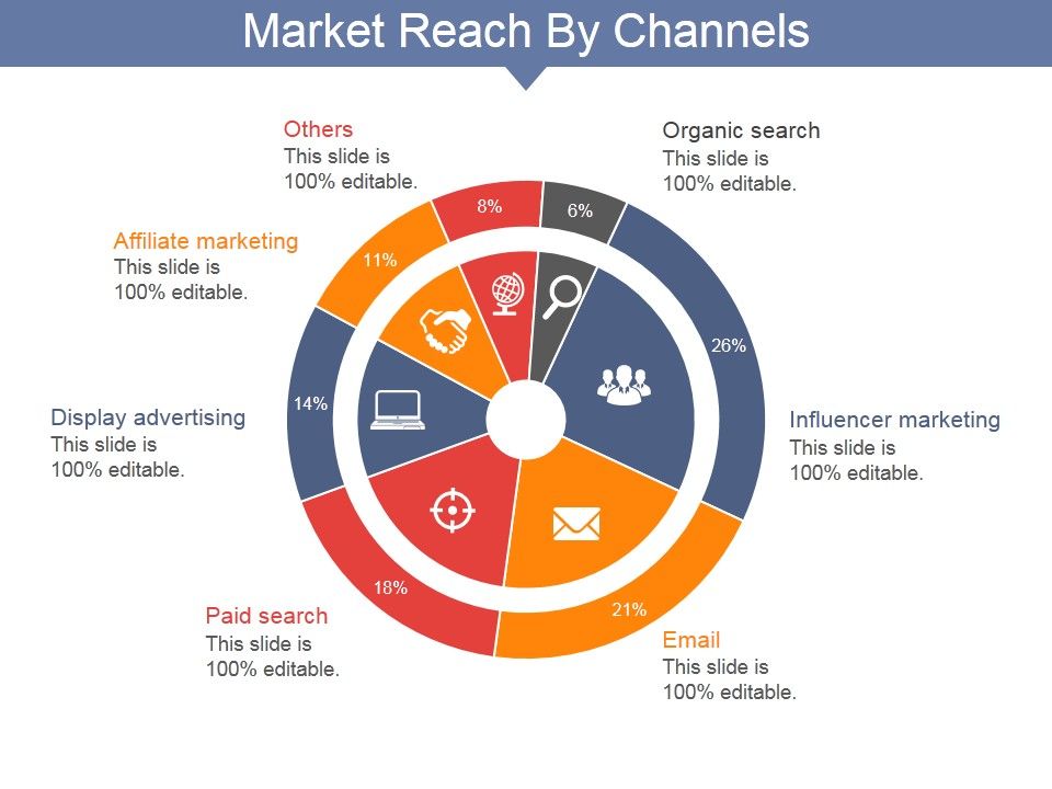 Market_Reach_By_Channels_Ppt_PowerPoint_Presentation_Icon_Gridlines_Slide_1.jpg