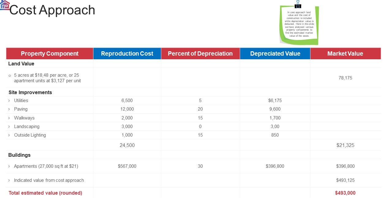 Market_Research_Analysis_Of_Housing_Sector_Cost_Approach_Ppt_Gallery_Graphics_PDF_Slide_1.jpg