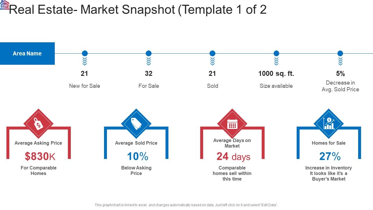 Market_Research_Analysis_Of_Housing_Sector_Real_Estate_Market_Snapshot_Average_Ppt_Outline_Example_File_PDF_Slide_1.jpg