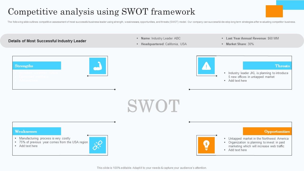 Market_Research_Assessment_Of_Target_Market_Requirements_Competitive_Analysis_Using_Swot_Framework_Designs_PDF_Slide_1.jpg