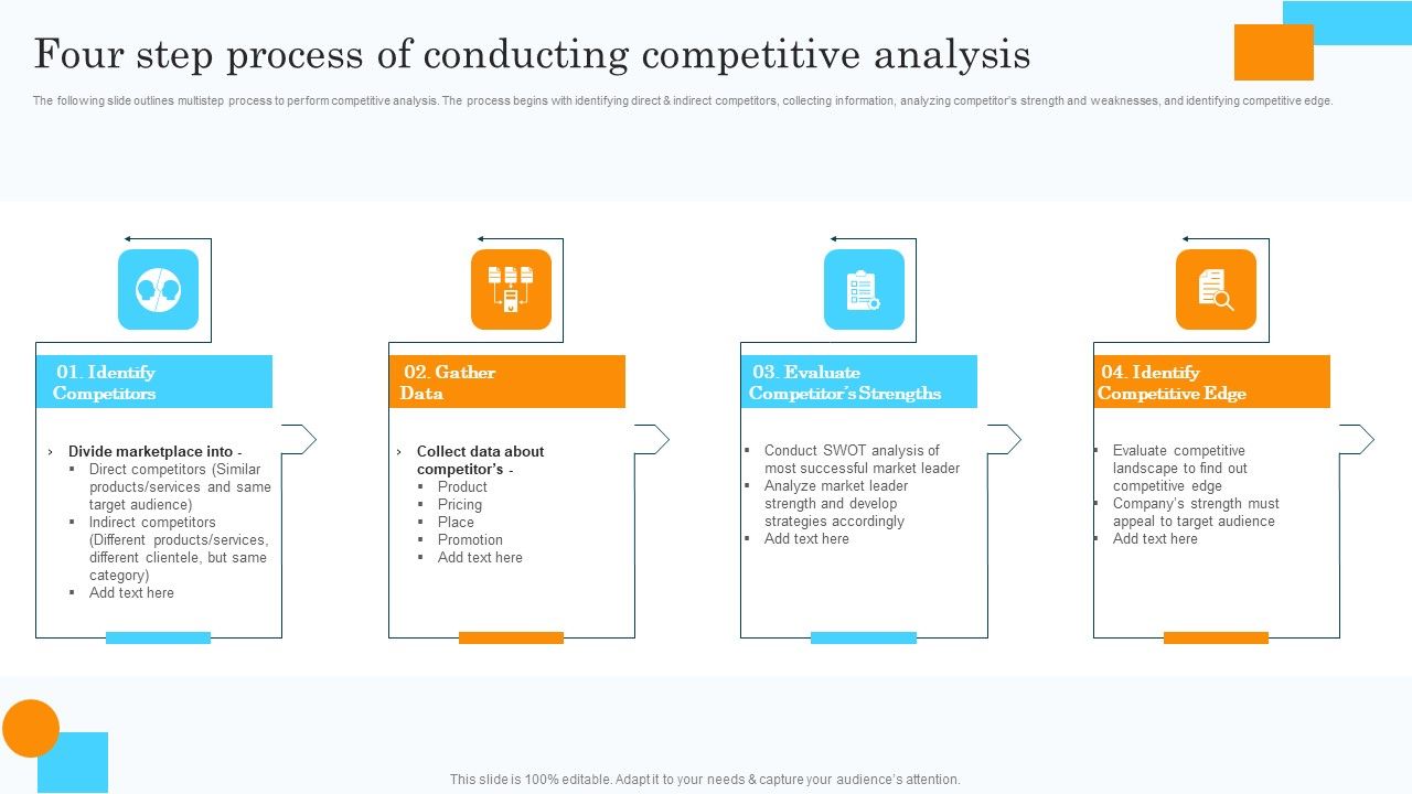 Market_Research_Assessment_Of_Target_Market_Requirements_Four_Step_Process_Conducting_Competitive_Analysis_Elements_PDF_Slide_1.jpg