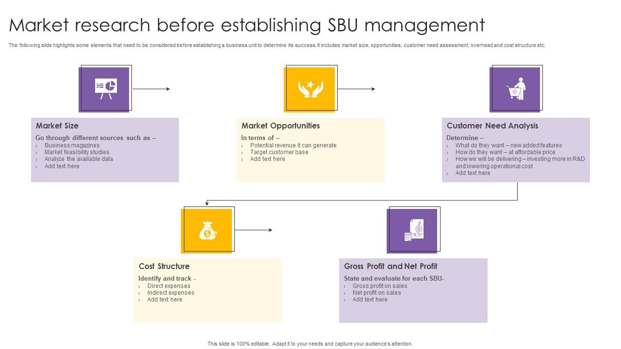 Market_Research_Before_Establishing_SBU_Management_Ppt_PowerPoint_Presentation_Infographic_Template_Master_Slide_PDF_Slide_1.jpg