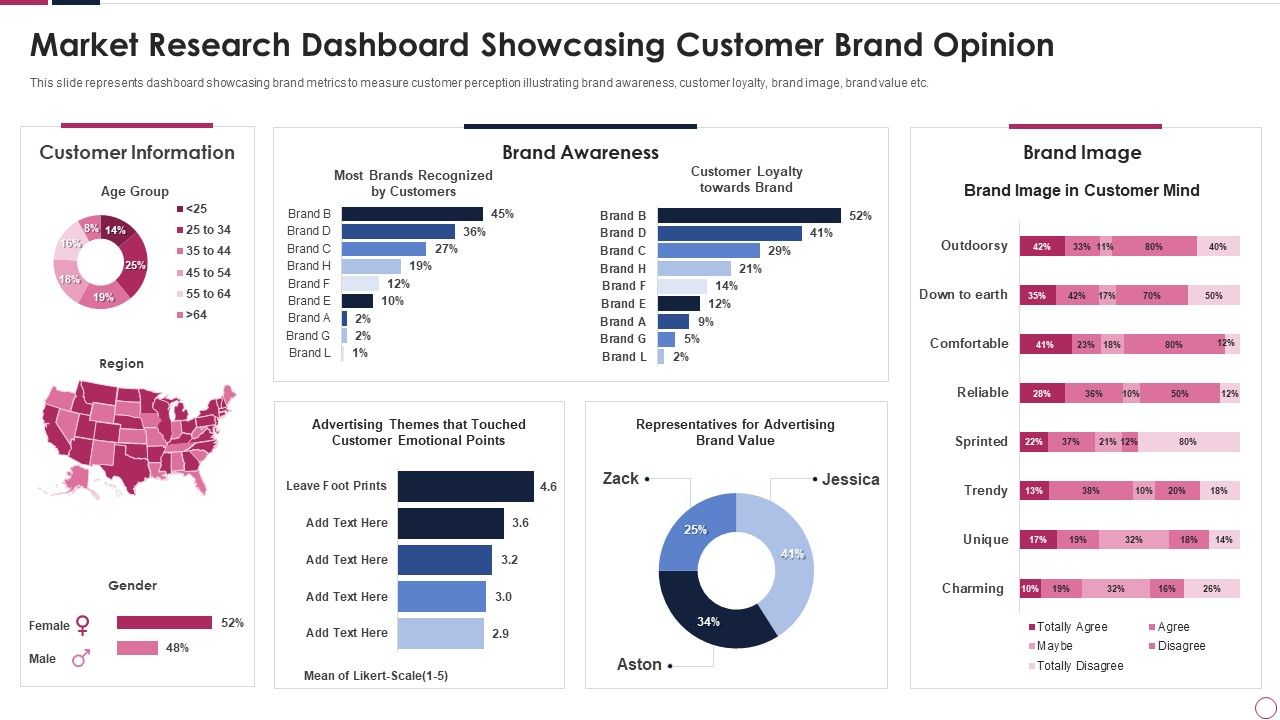 Market_Research_Dashboard_Showcasing_Customer_Brand_Opinion_Background_PDF_Slide_1.jpg