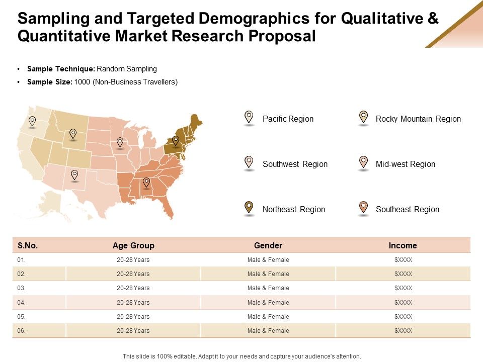 Market_Research_Demand_Sampling_And_Targeted_Demographics_For_Qualitative_And_Quantitative_Ppt_Slides_Graphic_Images_PDF_Slide_1.jpg