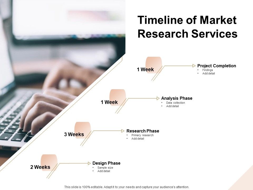 Market_Research_Demand_Timeline_Of_Market_Research_Services_Ppt_Slides_Introduction_PDF_Slide_1.jpg