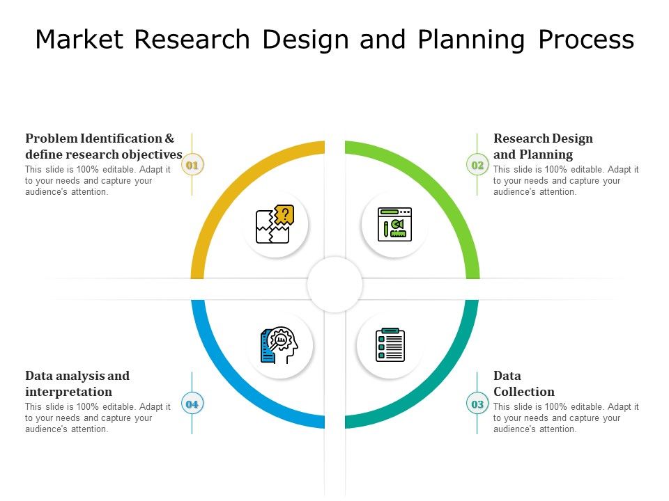 Market_Research_Design_And_Planning_Process_Ppt_PowerPoint_Presentation_File_Design_Inspiration_PDF_Slide_1.jpg