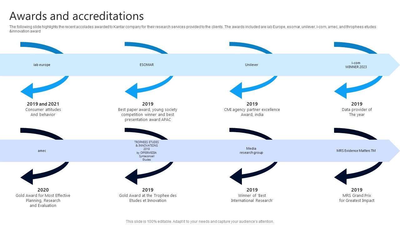 Market_Research_Evaluation_Company_Outline_Awards_And_Accreditations_Introduction_PDF_Slide_1.jpg