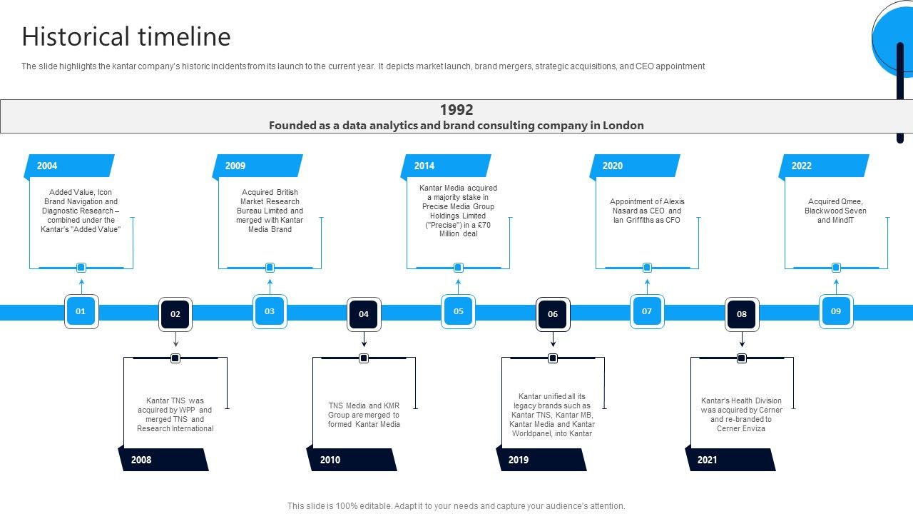 Market_Research_Evaluation_Company_Outline_Historical_Timeline_Structure_PDF_Slide_1.jpg