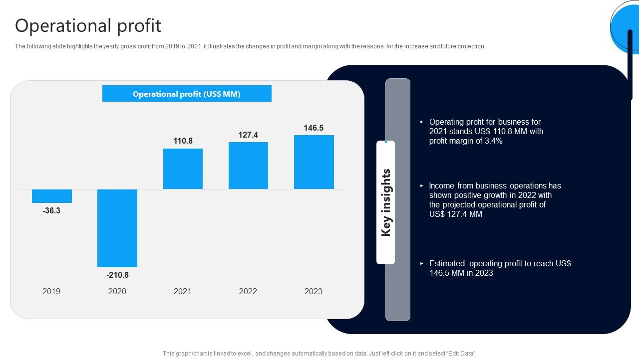 Market_Research_Evaluation_Company_Outline_Operational_Profit_Rules_PDF_Slide_1.jpg
