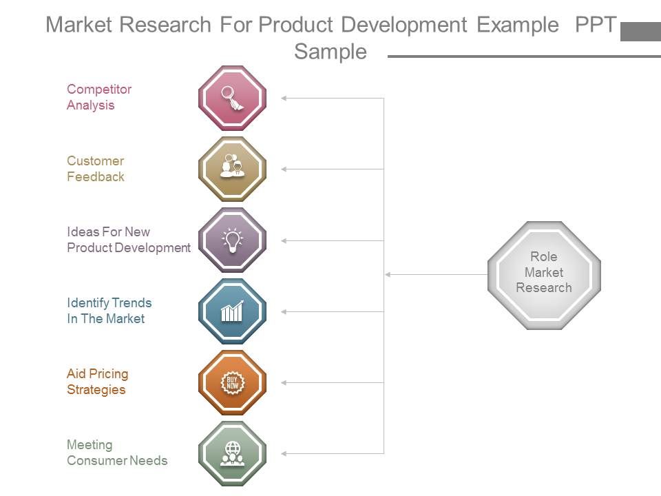 Market_Research_For_Product_Development_Example_Ppt_Sample_1.jpg