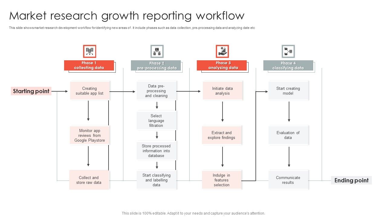 Market_Research_Growth_Reporting_Workflow_Infographics_PDF_Slide_1.jpg